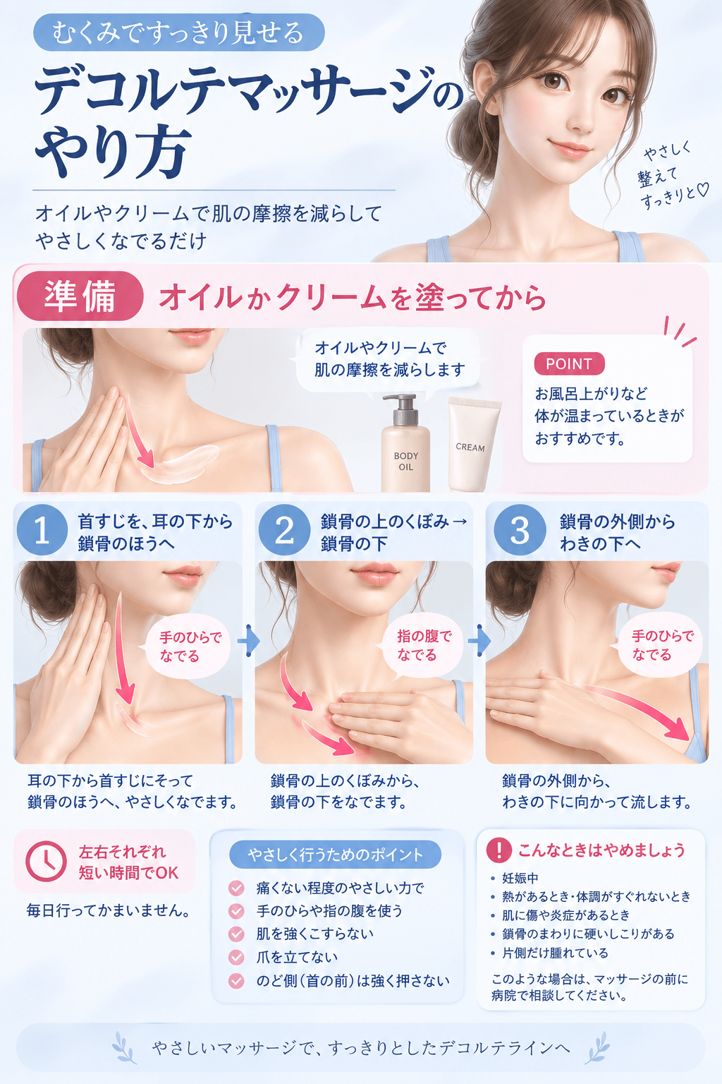 オイルやクリームを塗ってから、痛くない程度のやさしい力でデコルテをなでるマッサージの向き（首すじから鎖骨、わきへ）を示したイラスト